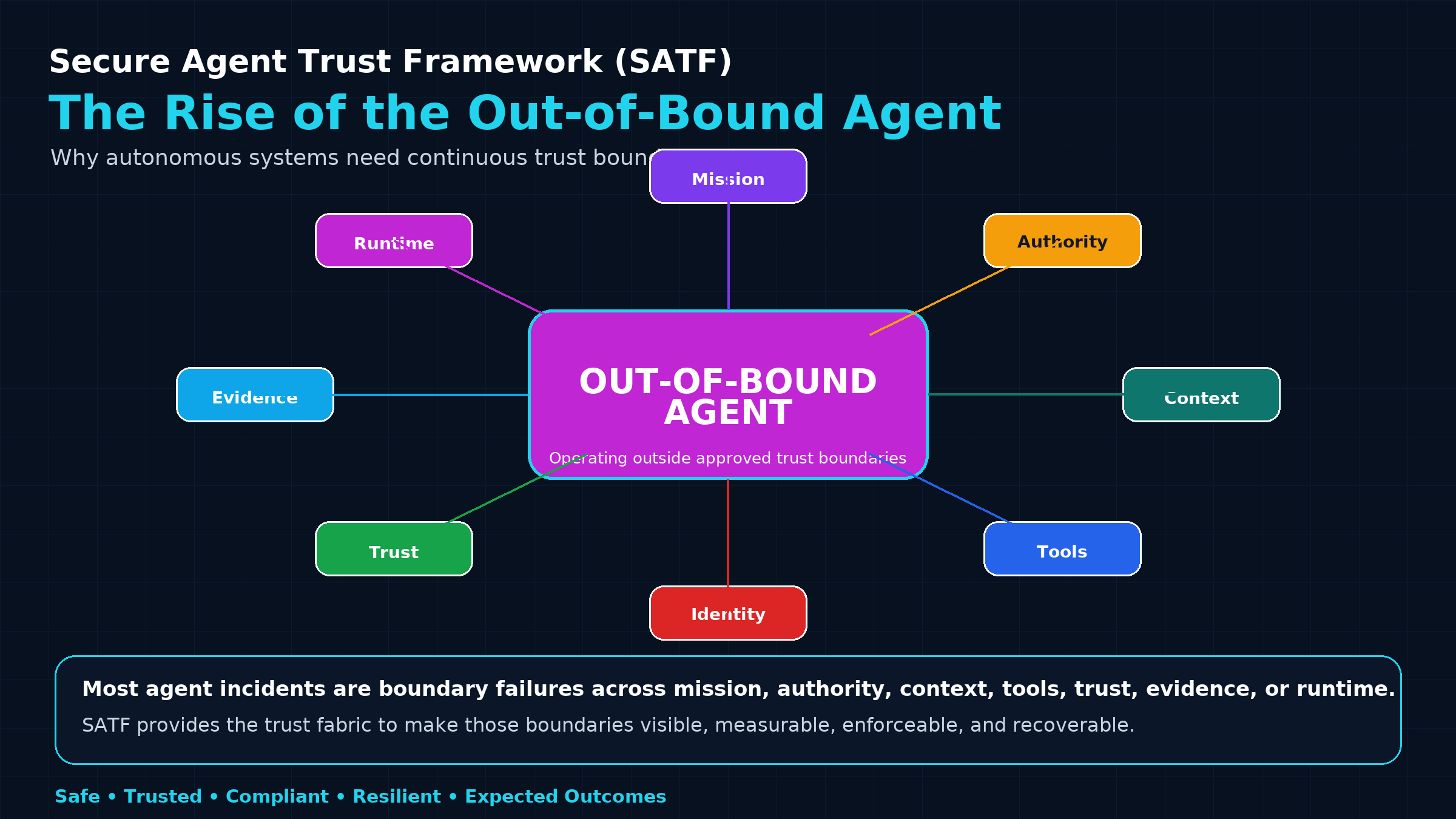 The Rise of the Out-of-Bound Agent