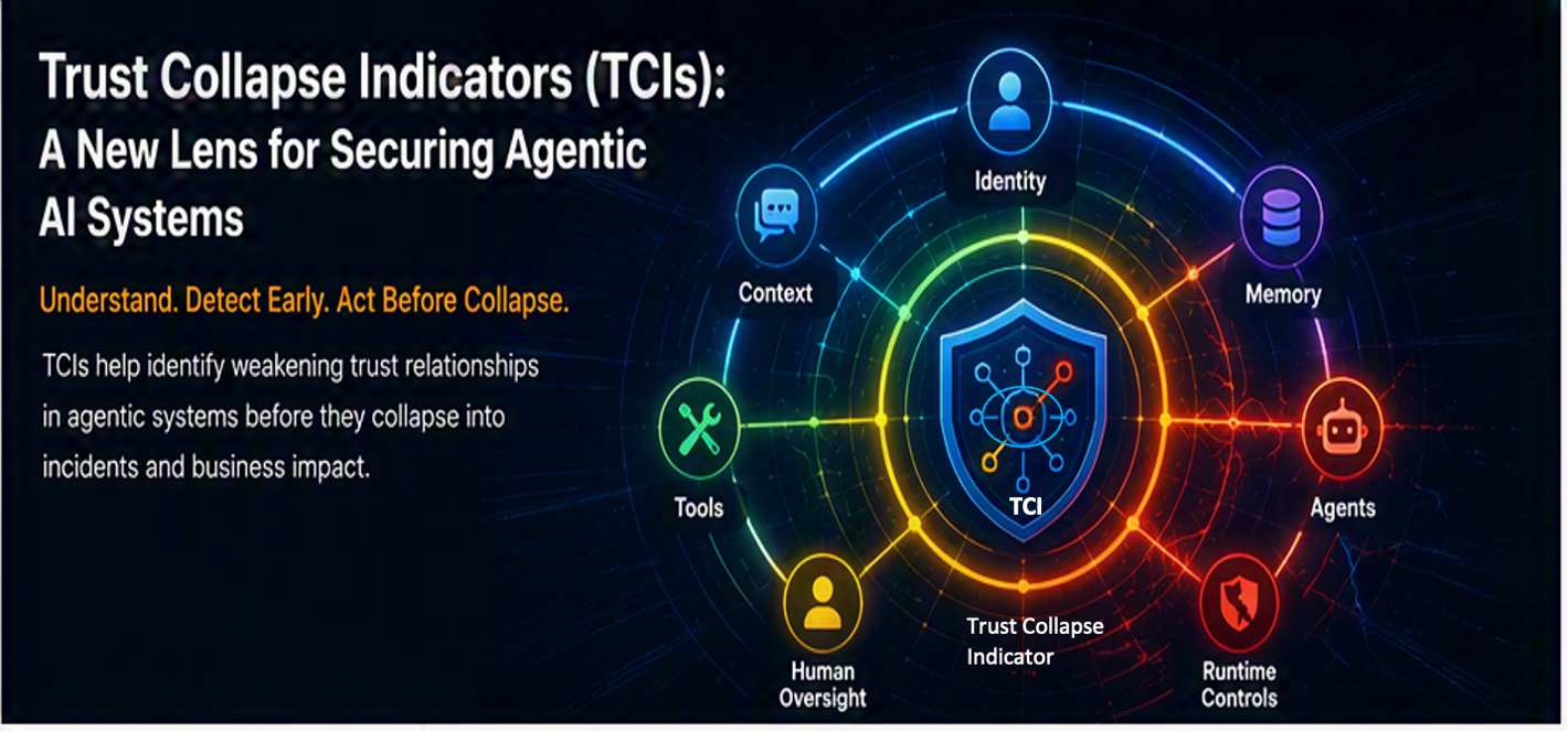 Trust Collapse Indicators (TCIs)